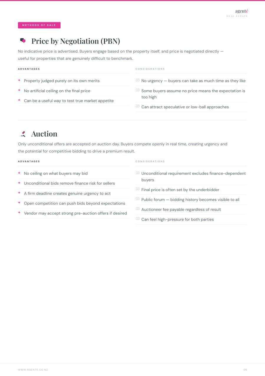 Agenté CMA booklet — methods of sale page